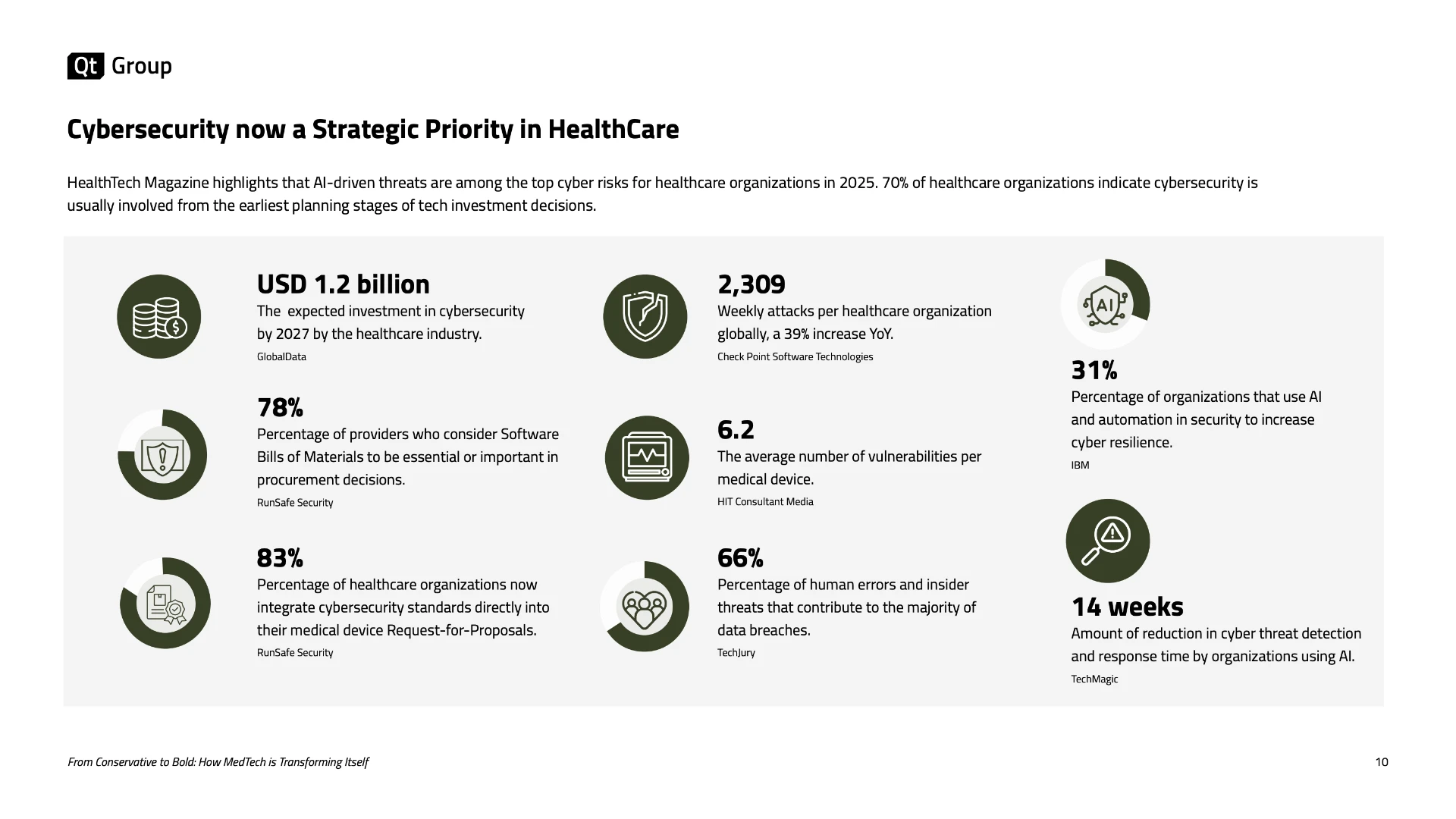Vision paper inside spread detailing healthcare cybersecurity statistics